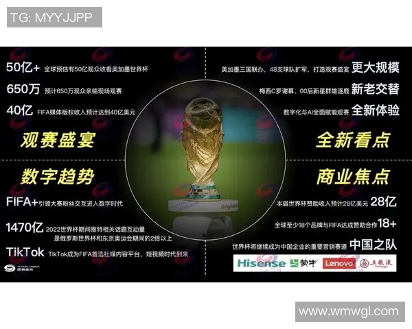 足球世界杯赛事直播技术发展趋势