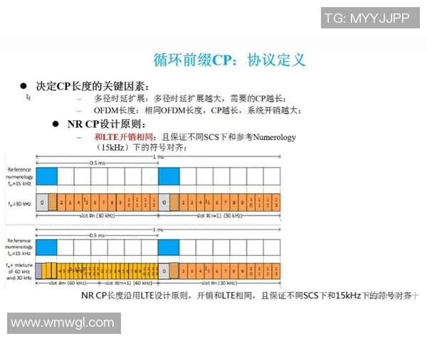 技术统计：浓眉近5场表现一览
